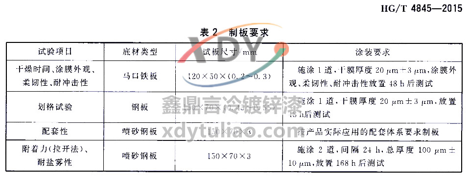 HG/T 4845-2015Ϳ\ͿϘ(bio)-2ưҪ