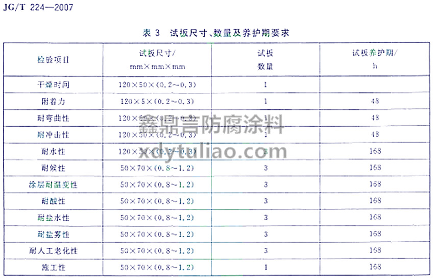 JG/T 224-2007䓽YͿ-3ԇߴ (sh)B(yng)oҪ