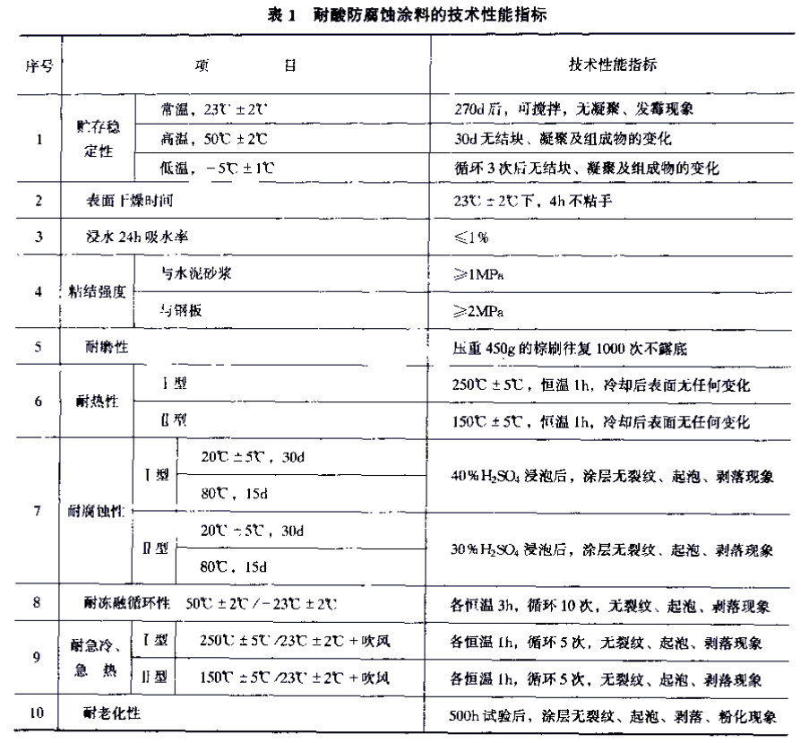 DL/T 693-1999gͿ-1  gͿϵļg(sh)ָ 